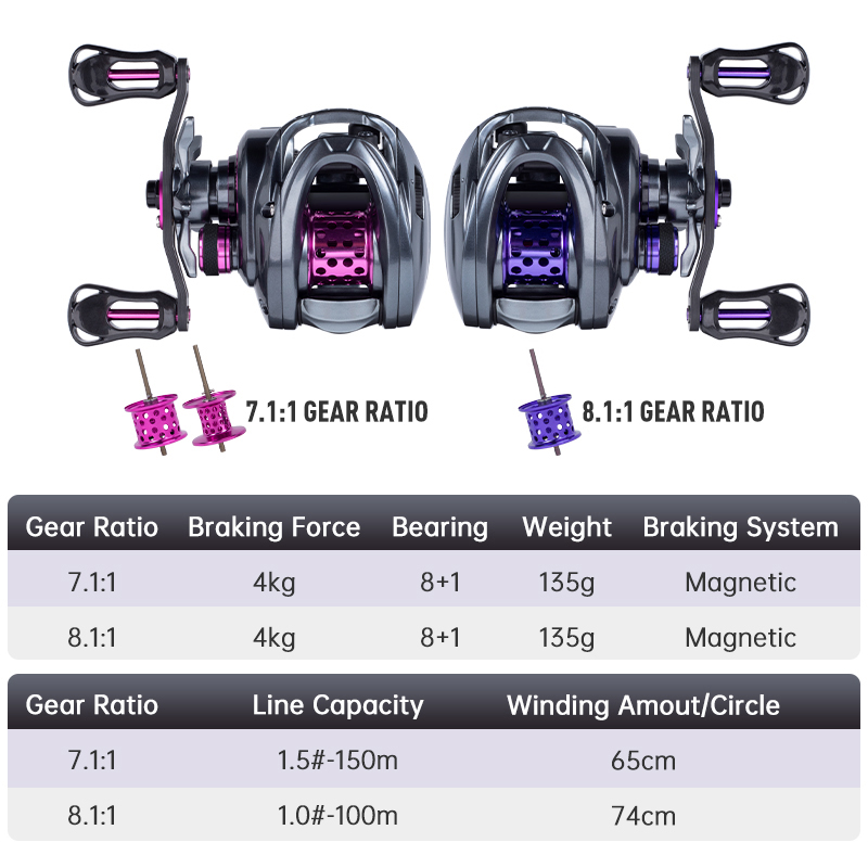 KINGDOM 135g Micro Monster Bai - Spincast Reel recension och pris