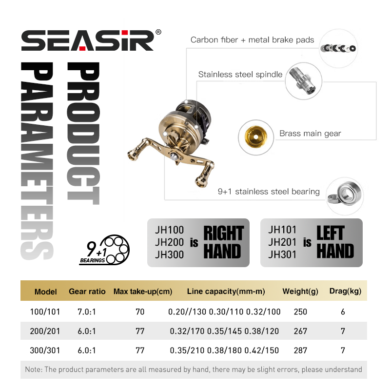 SEASIR JH All METAL Drum Baitc - Abu Garcia Reel Max recension och pris