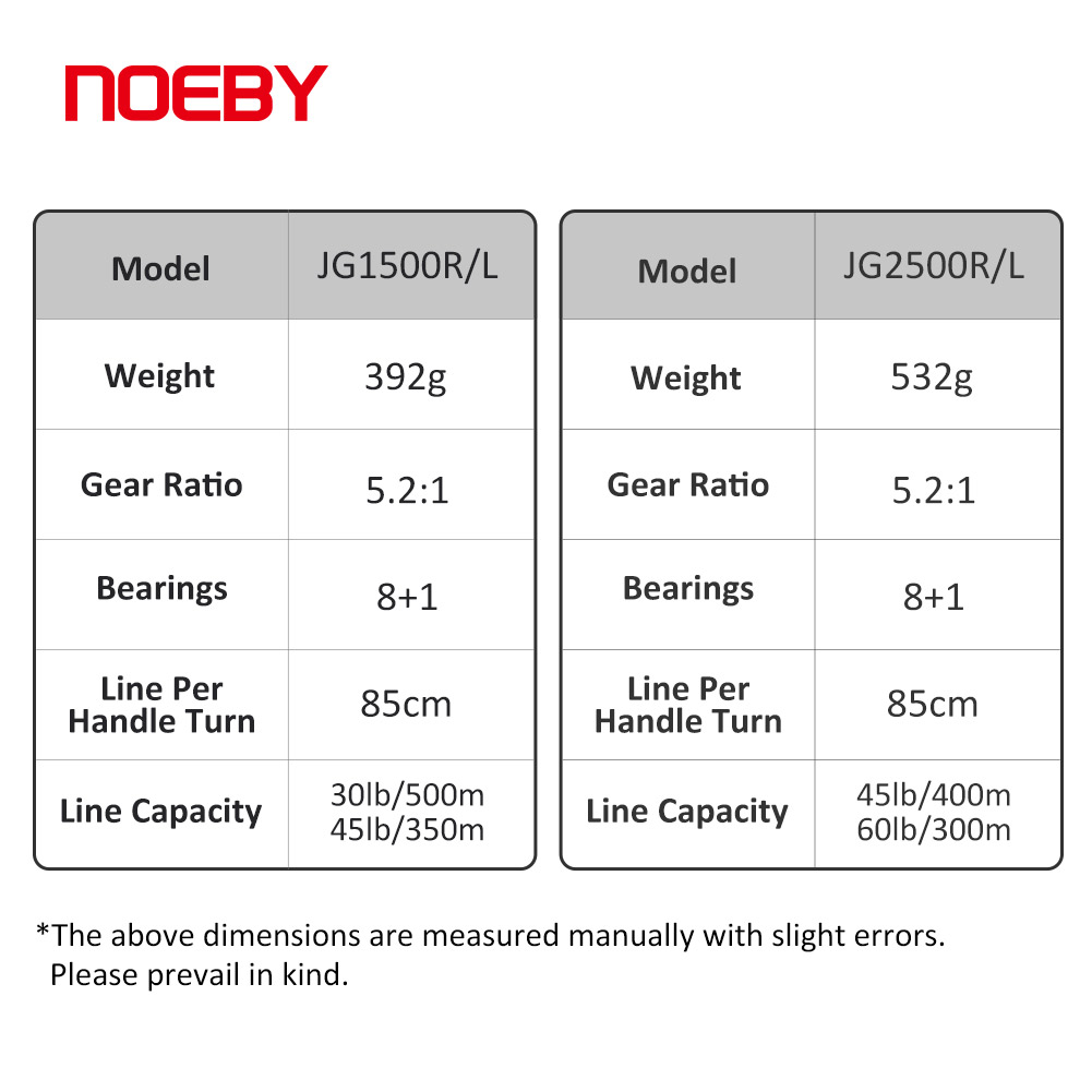 NOEBY Slow Pitch Jigging Reel  - Trolling Reel recension och pris